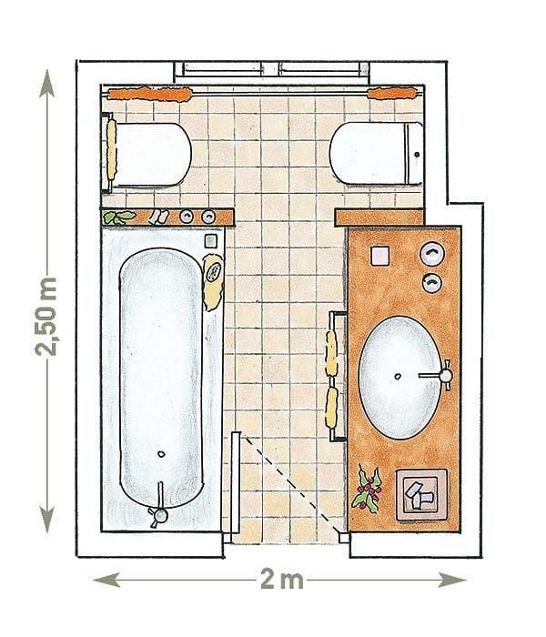 baños de 2 metros cuadrados